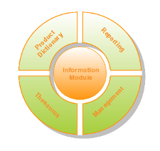 Pharmacovigilance modules